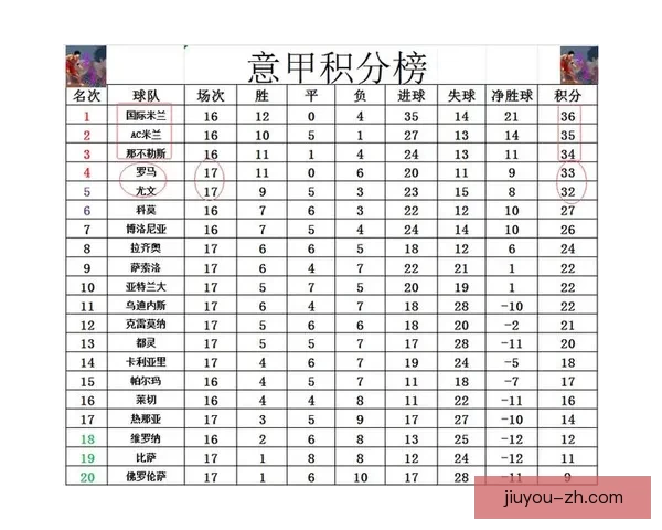 意甲最新积分榜揭示争冠格局欧战席位与保级风云变化趋势全景解读
